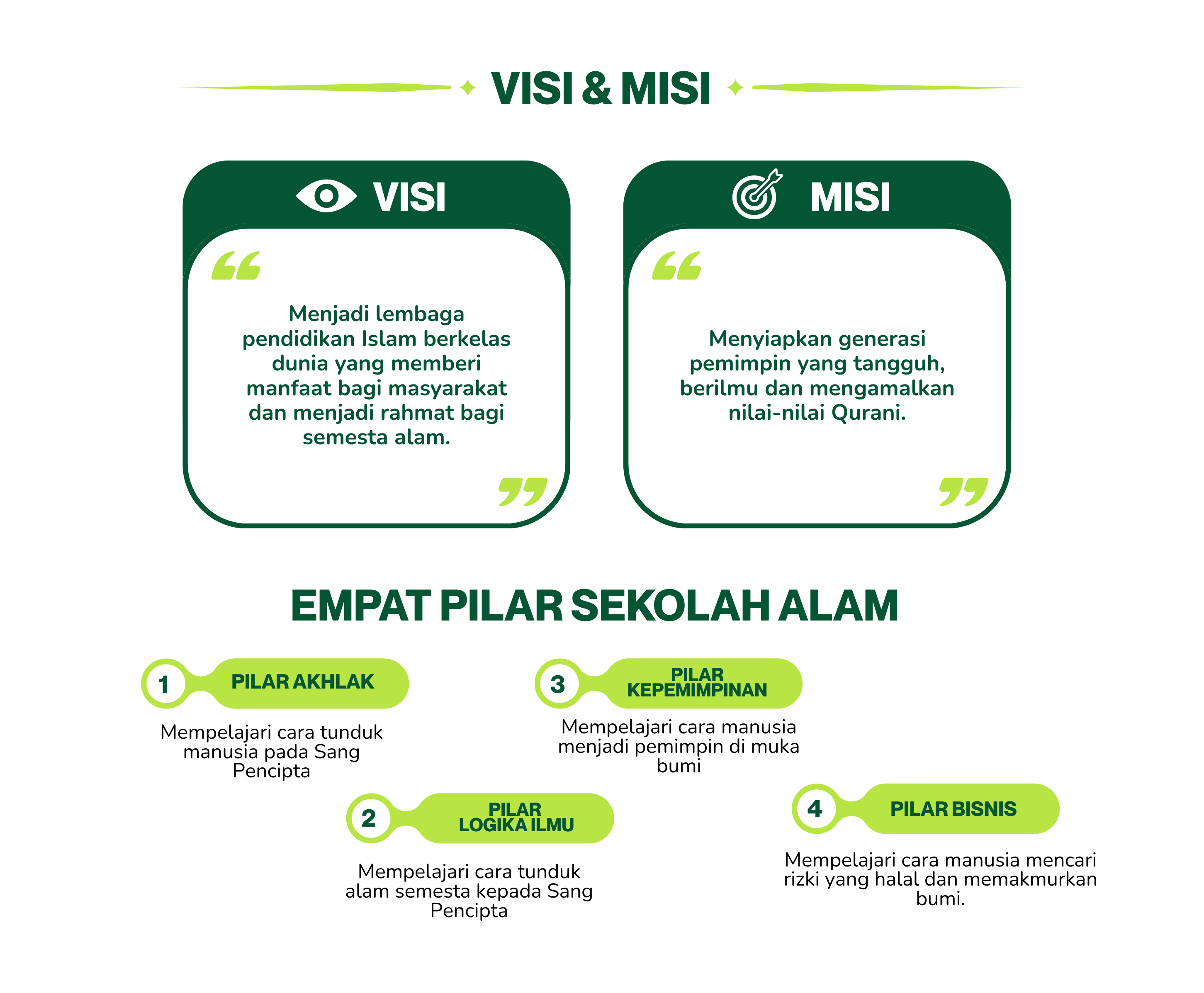 Visi Misi dan Pilar