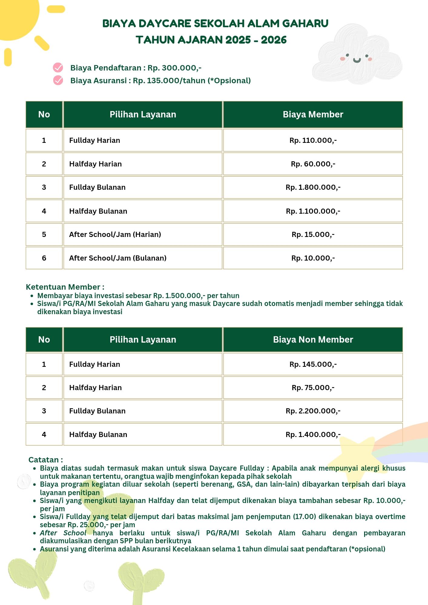 Biaya Pendaftaraan 6