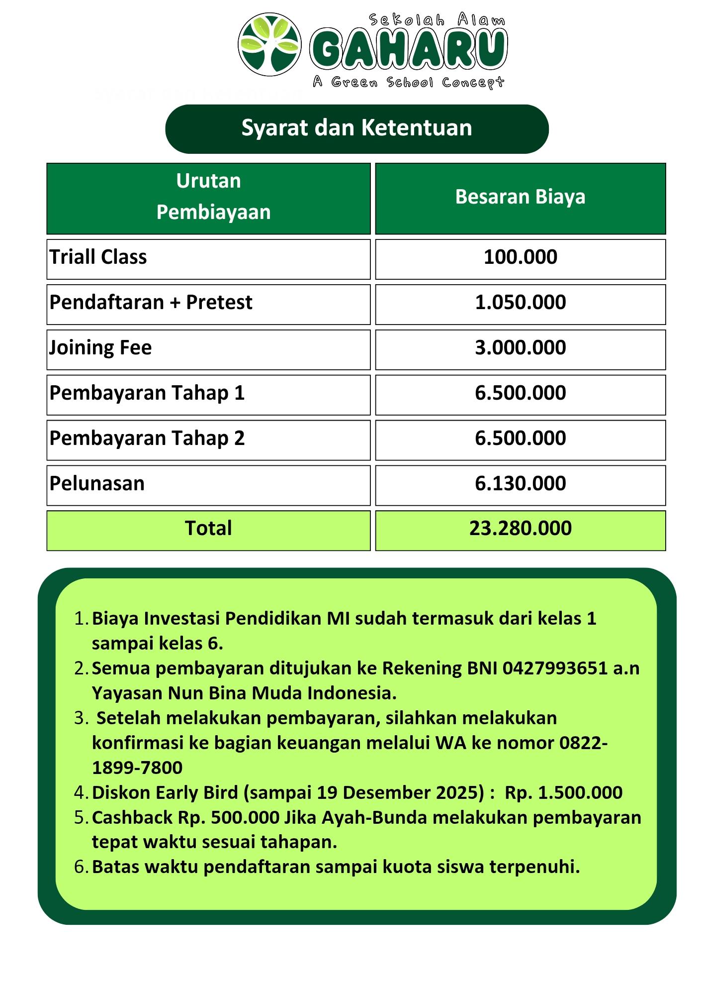 Biaya Pendaftaraan 4