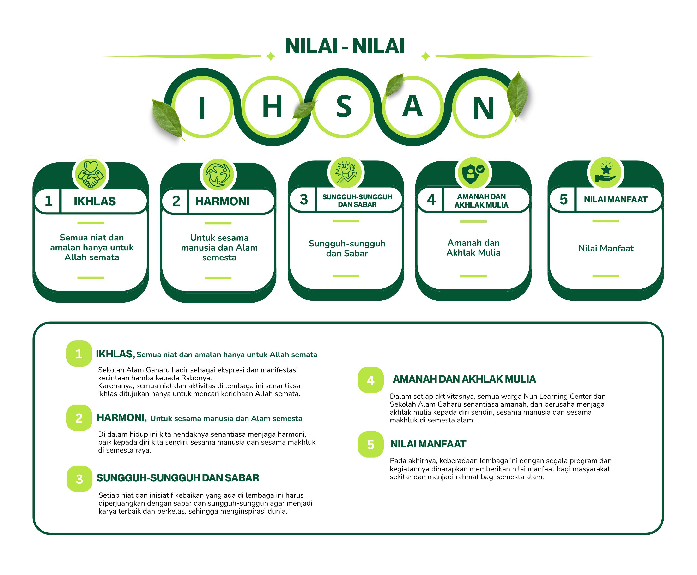 Nilai-nilai